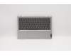 Lenovo 5CB0X56516 Tastatur inkl. TopcaseASM B NFP_PG/KB US