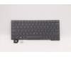 Lenovo 5N21A21994 NB_KYB CS21KBD SKTOP PMX,BL,GR,ENG