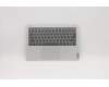 Lenovo 5CB0W43734 Tastatur inkl. Topcase ASM_RU L81XA LIGSRAL