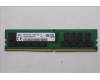 Lenovo 5M31Q38867 Arbeitsspeicher RDIMM,64GB,DDR4,3200,Hynix