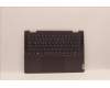 Lenovo 5CB1J02479 Tastatur inkl. Topcase ASM_TUR L82QE NFPSG