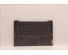 Lenovo COVER UpperCaseASM_HBW C82SD ALSG FPBL für Lenovo IdeaPad 5 14IAL7 (82SD)