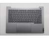 5CB1T53024 Lenovo COVER Upper Case ASM_UKR W21UY AG BL