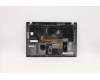 5M10Z41422 Lenovo MECH_ASM CCov BL KBD POR UK(SNX)BK FPR
