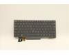 Lenovo 5N21B08363 NB_KYB CM KBD FL-CS20 CHY,BL,GR,TUR