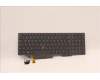 5N21B08435 Lenovo NB_KYB CM KBD NM-CS20 CHY,BL,GR,SWE/FIN