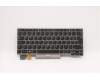 5N20V43637 Lenovo Tastatur CMSK-CS20 Silber, Hintergrundbeleuchtung LTN Schwedisch-Finnisch