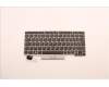 5N20V43586 Lenovo Notebook Tastatur CMSK-CS20 Silber, ohne Hintergrundbeleuchtung LTN Belgisch