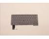 5N21H76910 Lenovo NB_KYB SER2 KBD GR-BL,CHY,SWE/FIN