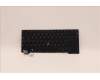 5N21H77073 Lenovo NB_KYB SER2 KBD BK-BL,LTN,TUR