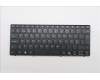 Lenovo NB_KYB POR-PS1SREW-CCY-BLK-NBLKB für Lenovo 300w 2in1 G5 (83LG)