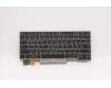 5N20V43644 Lenovo Tastatur CMSK-CS20 Silber, Hintergrundbeleuchtung LTN Traditionelles Chinesisch