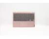 Lenovo COVER UpperCaseASM B UK_NFP_SP W/UK für Lenovo Chromebook C340-11 (81TA)