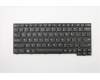 01EP171 Lenovo NB_KYB Newton2 Windows KBD,USI,CHY
