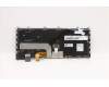 Lenovo 01HW604 Keyboard Internal,US English Euro,Black,Backlight