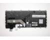 Lenovo 01HW639 Interne Tastatur, Slowenisch, Schwarz, Hintergrundbeleuchtung