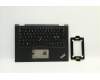 Lenovo 02HM714 C-Abdeckung mit Tastatur, Skandinavien, Schwarz, Hintergrundbeleuchtung