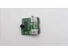 Lenovo 5C50W00937 CARDPOP Tiny6 BTB HDMI Cert card