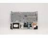 Lenovo 5CB0U42886 Tastatur inkl. Topcase ASM_UK L 81LG WH