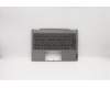 Lenovo 5CB0U43253 Tastatur inkl. TopcaseASM_B MGR_NBL W/ IT
