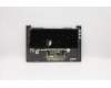 Lenovo 5CB0U44239 Tastatur inkl. Topcase ASM_US L 81Q9_IG