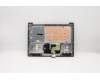 Lenovo 5CB0X55774 Tastatur inkl. Topcase ASM_US INTE L81W6 GYIMR