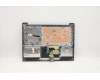 Lenovo 5CB0X56625 Tastatur inkl. Topcase ASM_RU L81WA FPPGYDIS