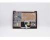 Lenovo 5CB0X56704 Tastatur inkl. Topcase ASM_US L81WA NFPCRDDIS