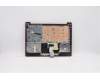 Lenovo 5CB0X56733 Tastatur inkl. Topcase ASM_UKR L81WANFPCRDDIS