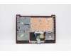 Lenovo 5CB0X56734 Tastatur inkl. Topcase ASM_US L81WA FPCRDDIS
