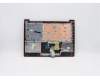 Lenovo 5CB0X56735 Tastatur inkl. Topcase ASM_UK L81WA FPCRDDIS