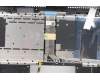 Lenovo 5CB0Z28180 Tastatur inkl. TopcaseQ82AB_SLA_GY_EURO_ENG