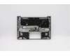 Lenovo 5CB1B02466 Tastatur inkl. Topcase ASM_ITA W 20V9 MG