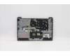 Lenovo 5CB1C04414 Tastatur inkl. Topcase ASM_NORDICL82H7AGNFPBLD