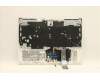 Lenovo 5CB1C14929 Tastatur inkl. TopcaseASM_ITAL82JQSTw/BUWRF