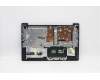 Lenovo 5CB1C18836 Tastatur inkl. Topcase ASM_HUN L82KD BK TEX