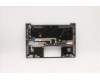 Lenovo 5CB1C72421 Tastatur inkl. Topcase ASM_NORDIC W 20YA MG