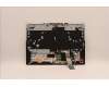 Lenovo 5CB1C74825 Tastatur inkl. Topcase ASM_SLV L82JUBURGBW/F