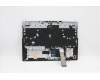 Lenovo 5CB1C74827 Tastatur inkl. Topcase schweiz L82JUBURGBW/F