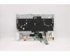Lenovo 5CB1C74868 Tastatur inkl. TopcaseASM_CZE/SLK L82JUSGW/FILM
