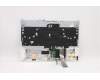 Lenovo 5CB1C74891 Tastatur inkl. Topcase schweiz L82JU SGW/FILM