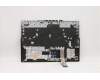 Lenovo 5CB1C93049 Tastatur inkl. TopcaseASM_NORDICL82JWBU_RGBW/F