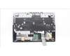 Lenovo 5CB1C93058 Tastatur inkl. Topcase ASM_UKR L82JW BU_RGBW/F