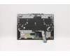 Lenovo 5CB1D05021 Tastatur inkl. Topcase ASM_ARA L82JH BU RGB