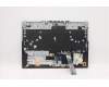 Lenovo 5CB1D05043 Tastatur inkl. Topcase ASM_NORDIC L82JH BU RGB