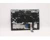 Lenovo 5CB1D09624 Tastatur inkl. Topcase ASM_UK L82JFSGw/RGBWRF