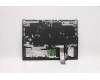Lenovo 5CB1D09634 Tastatur inkl. Topcase ASM_ITA L82JFSGw/RGBWRF
