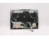 Lenovo 5CB1D10907 Tastatur inkl. Topcase ASM_FRA L82JK BU RGB