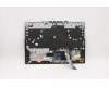 Lenovo 5CB1D10911 Tastatur inkl. Topcase ASM_HBW L82JK BU RGB