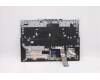 Lenovo 5CB1D10925 Tastatur inkl. Topcase ASM_THAI L82JK BU RGB